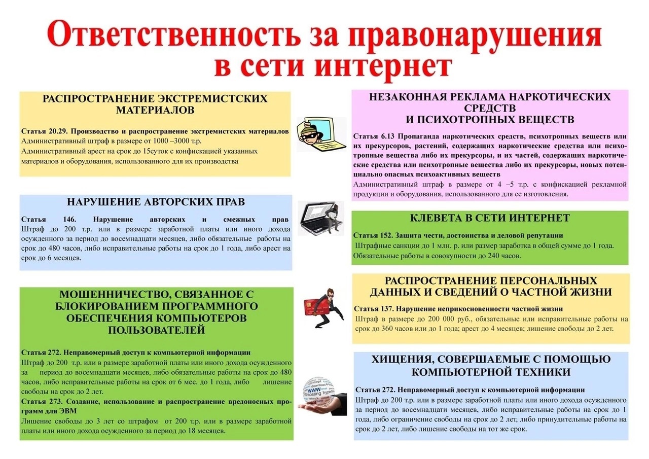 Правонарушения в интернете презентация