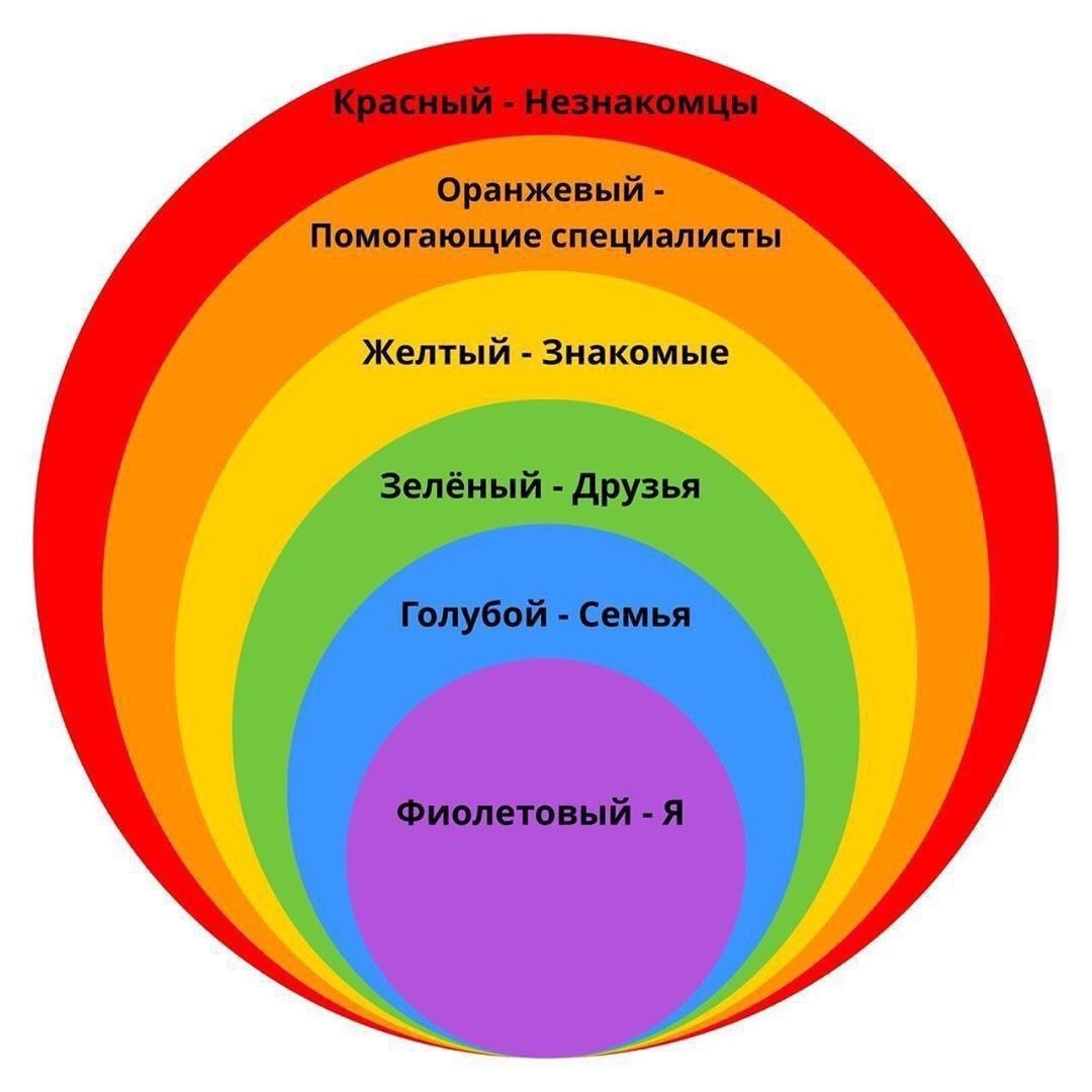 Рисунок границы моей личности