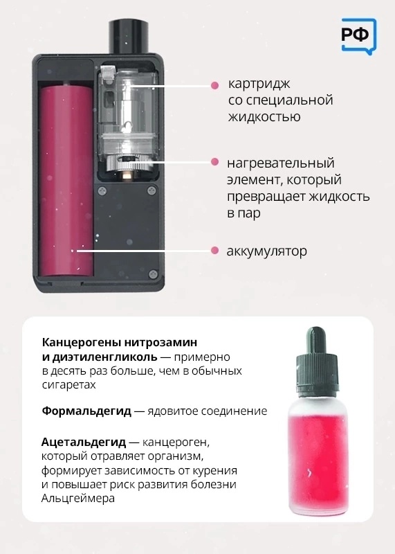 Никотин в электронных сигаретах. Жидкость для вейпинга англия. Схема о вреде вейпа для детей. Из чего состоит вейп. Вред электронных сигарет.