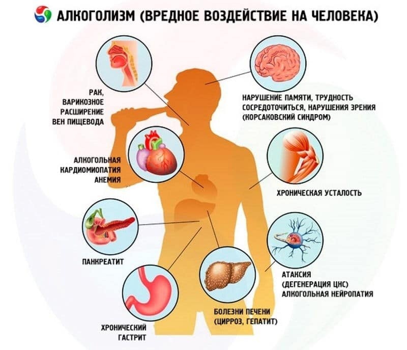 11 сентября - день трезвости в России